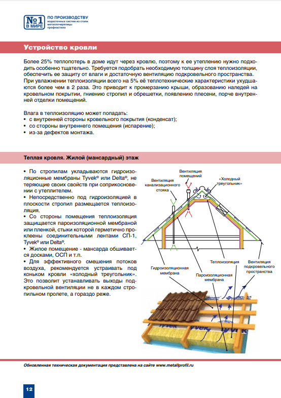 Инструкция Металл Профиль